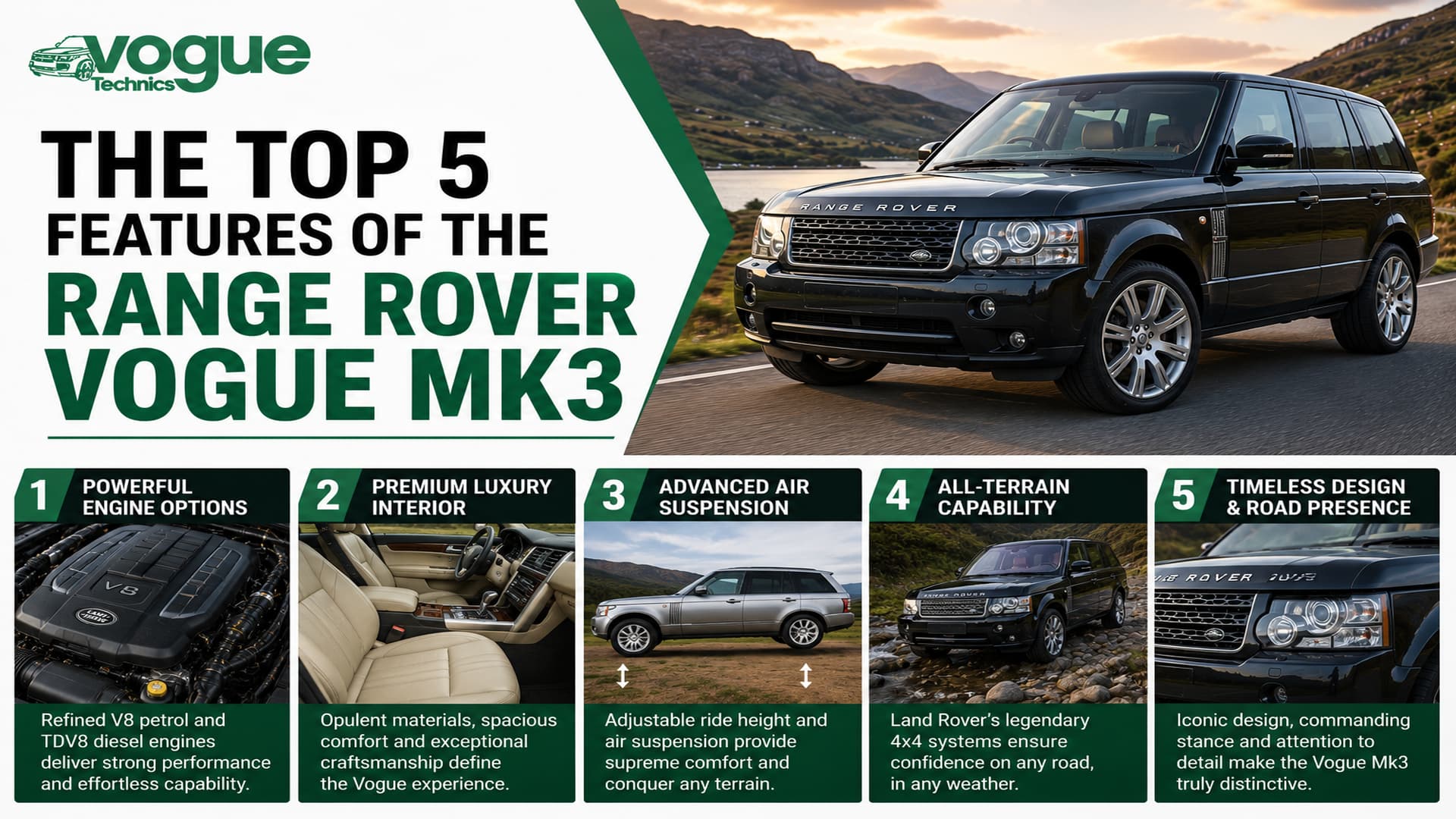 The Top 5 Features of the Range Rover Vogue Mk3