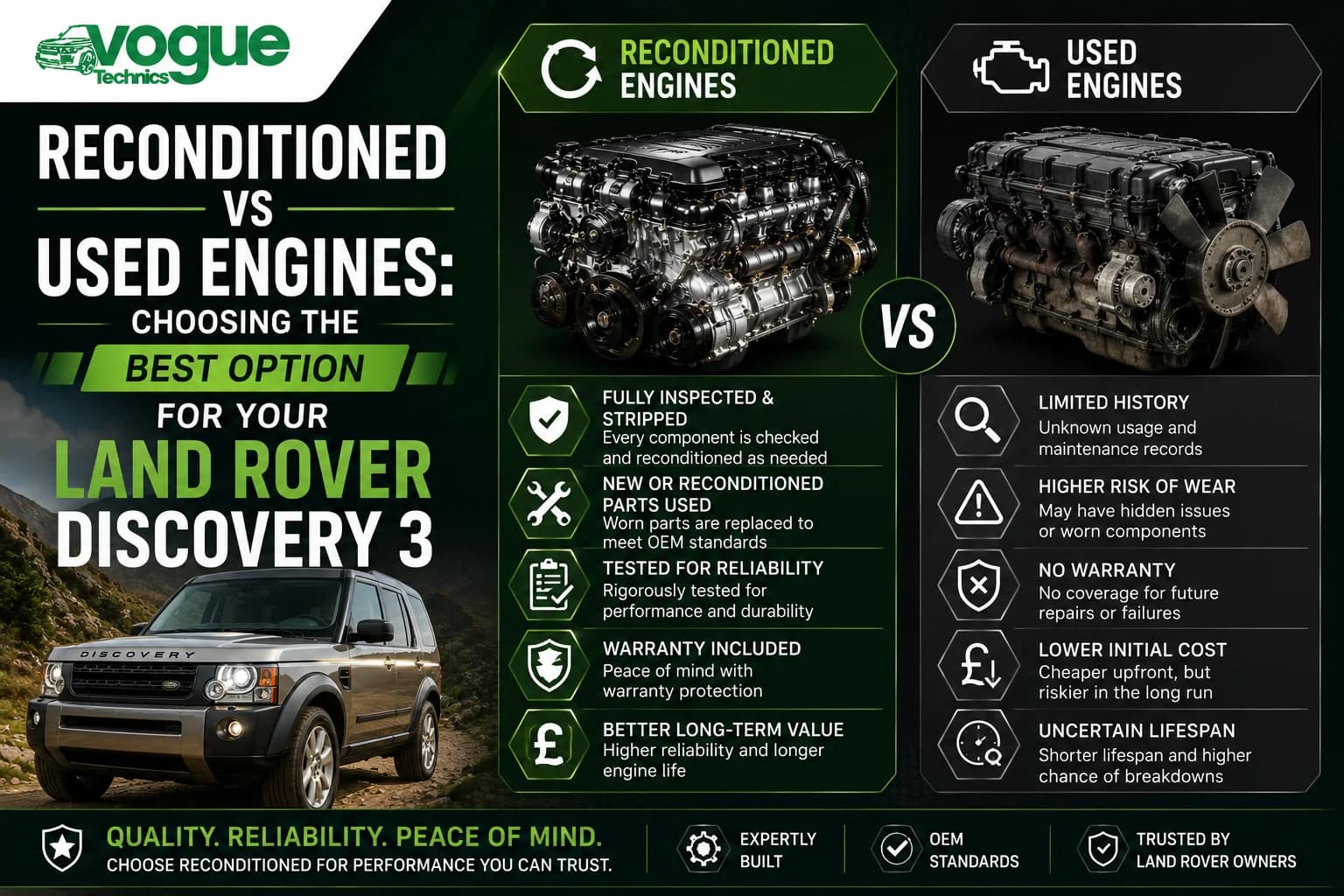Reconditioned vs Used Engines: Choosing the Best Option for Your Land Rover Discovery 3