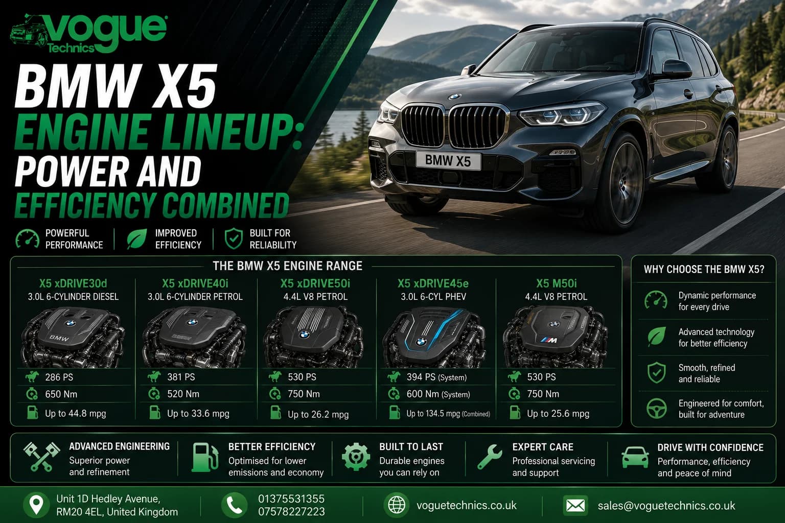 BMW X5 Engine Lineup: Power and Efficiency Combined