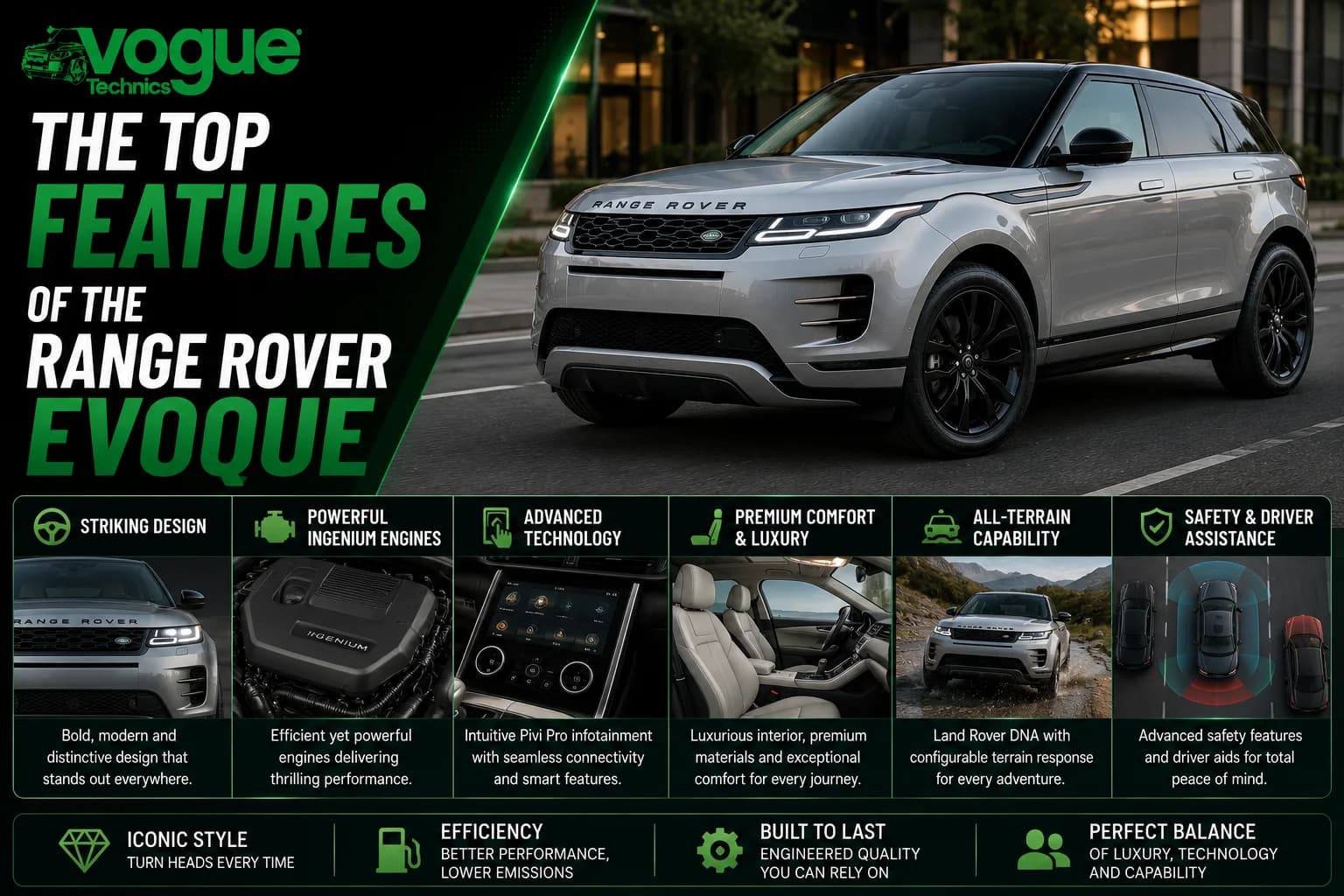 The Top Features of the Range Rover Evoque