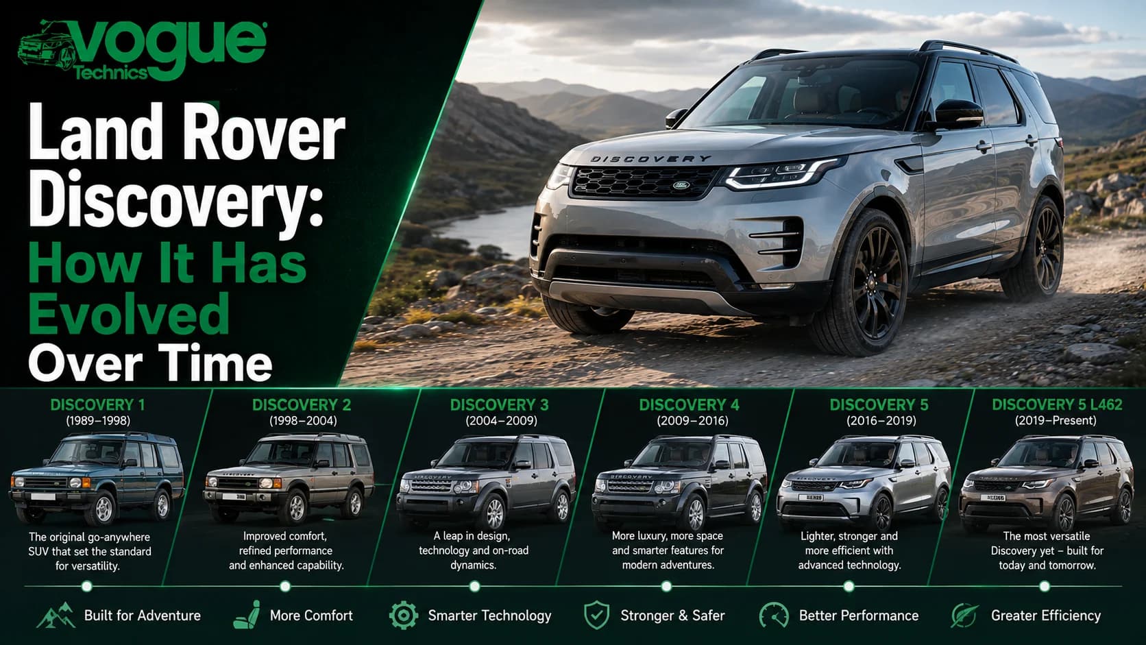 Land Rover Discovery: How It Has Evolved Over Time