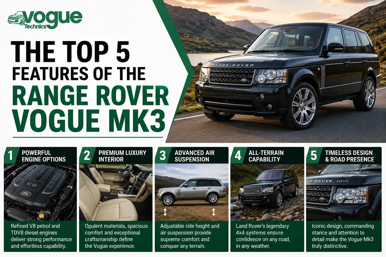 The Top 5 Features of the Range Rover Vogue Mk3